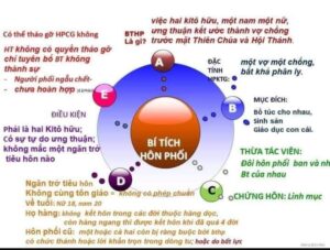 Các Bí tích của Hội Thánh Công Giáo BT Hon phoi