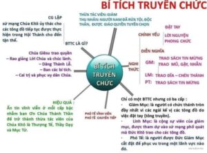 Các Bí tích của Hội Thánh Công Giáo BT Truyen chuc